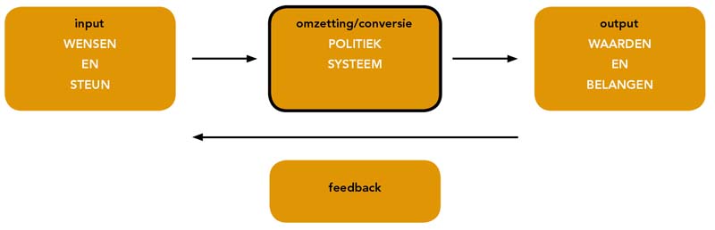 §11.3 Besluitvormingsmodellen - Maatschappij-wetenschappen.nl