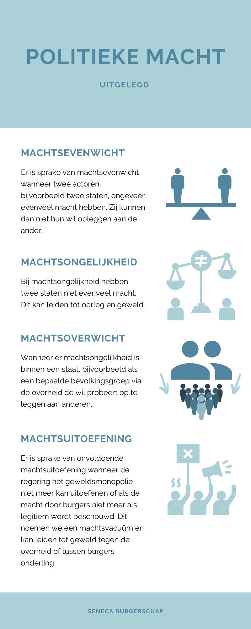 §4.1 Politieke Macht - Maatschappij-wetenschappen.nl